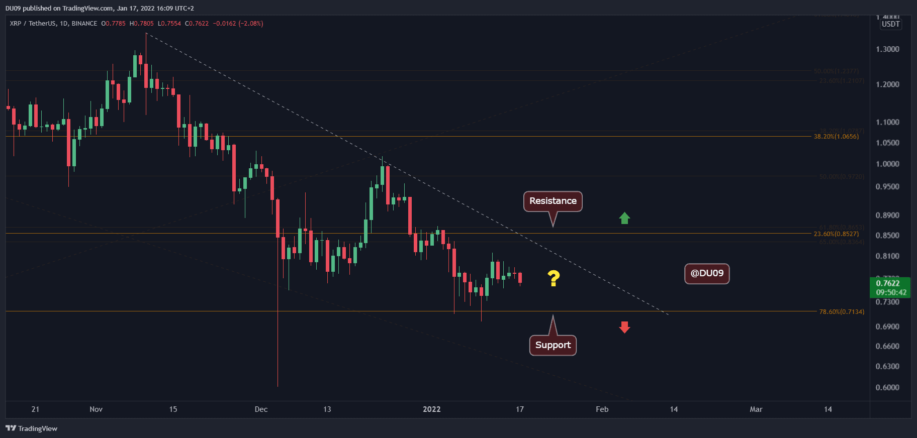 XRP