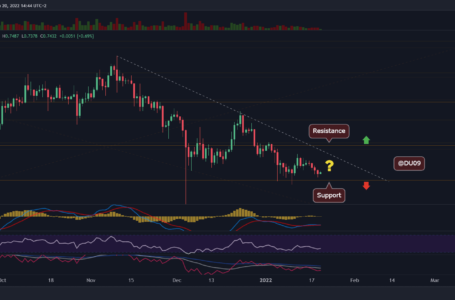 Ripple Price Analysis: XRP Approaches Critical $0.7 Support as Bulls Remain Indecisive