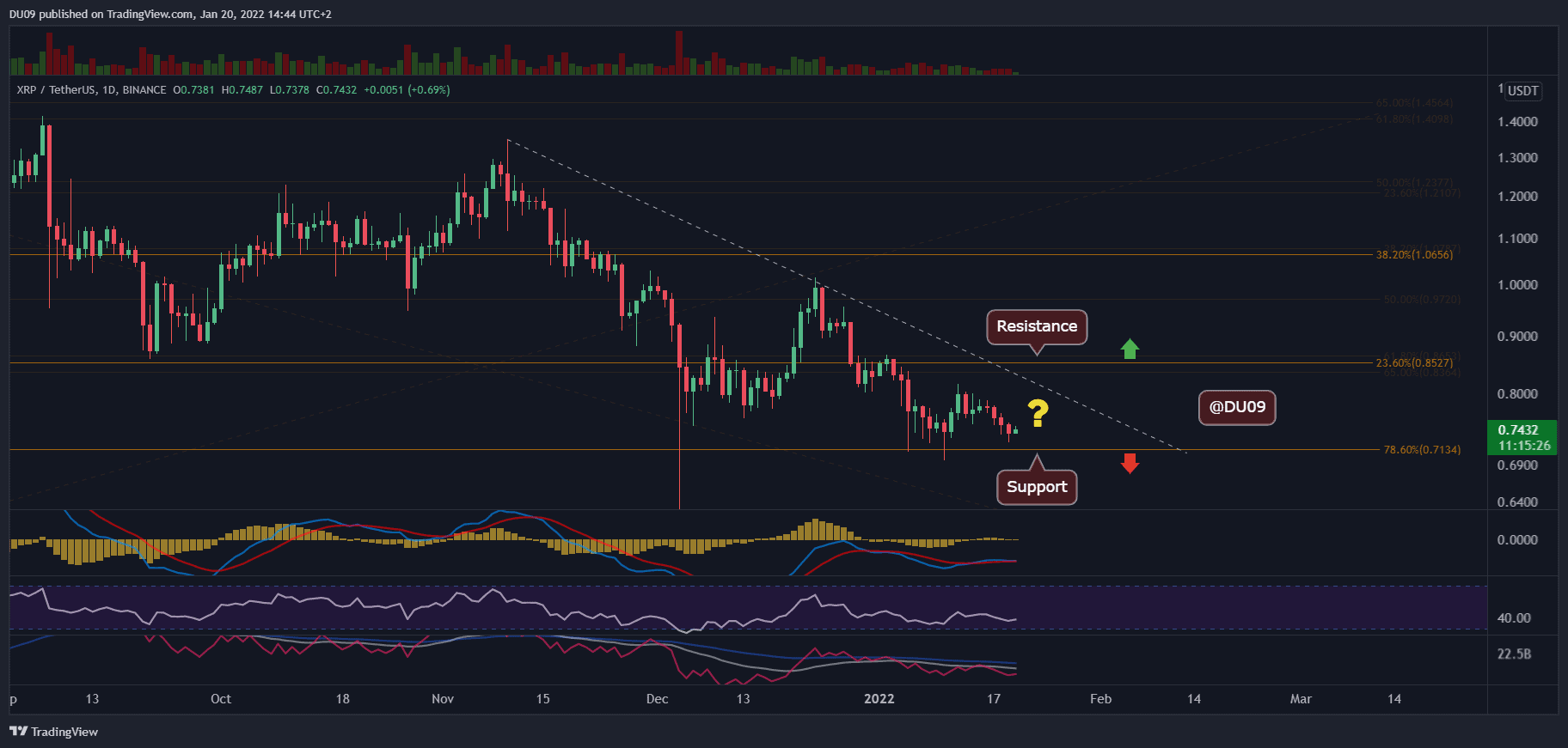 XRP