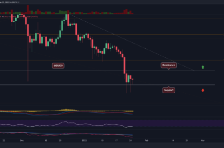 Ripple Price Analysis: Following a 20% Weekly Crash, What’s Next for XRP?