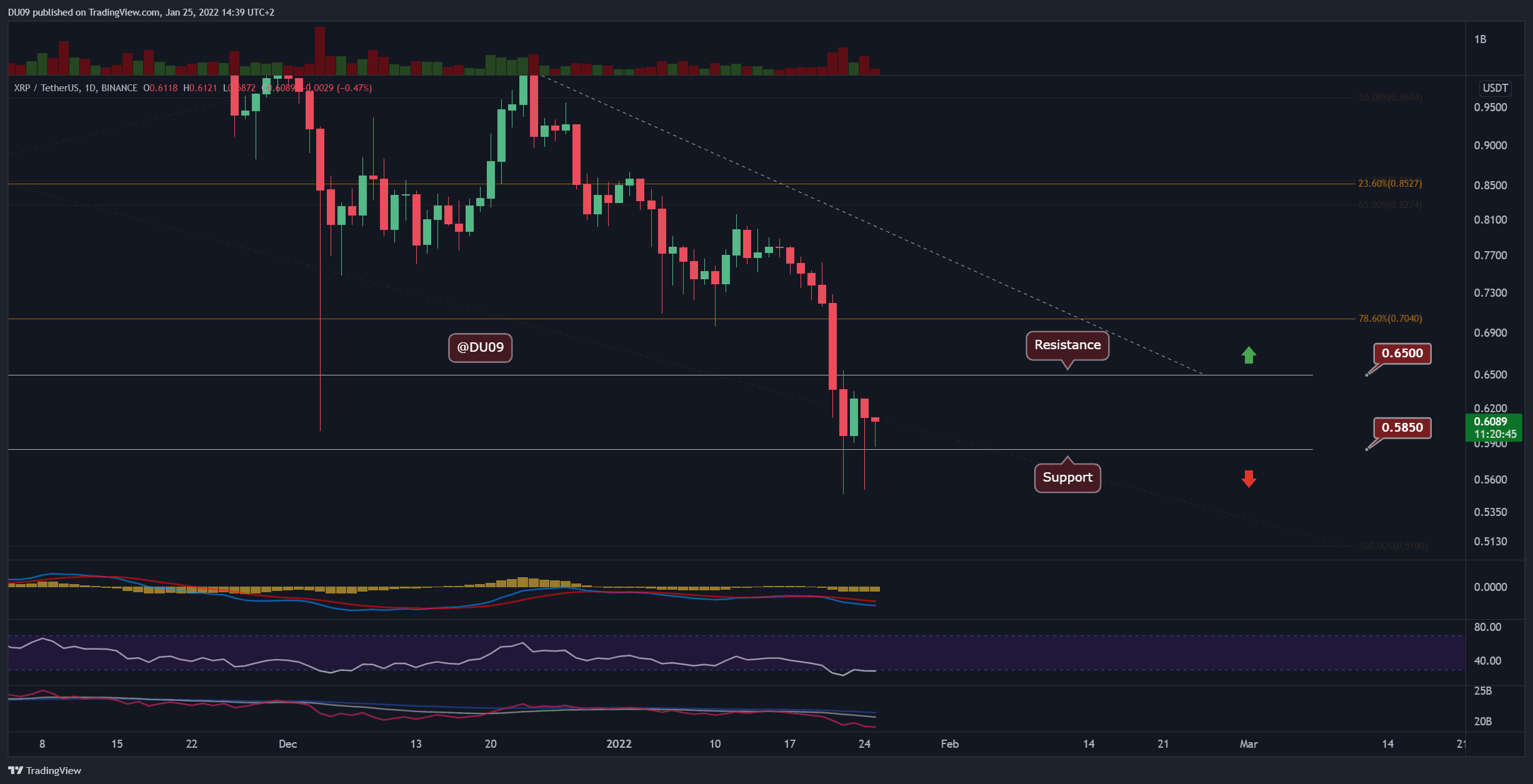 XRP