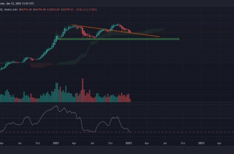 Bitcoin Price Analysis: Did BTC Find a Local Bottom Following Today’s Bounce?