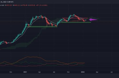 This is The Next Key Resistance for BTC: Bitcoin Price Analysis