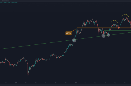 As Bitcoin About To Loose $40K, This is the Most Critical Level for the Bulls (BTC Price Analysis)