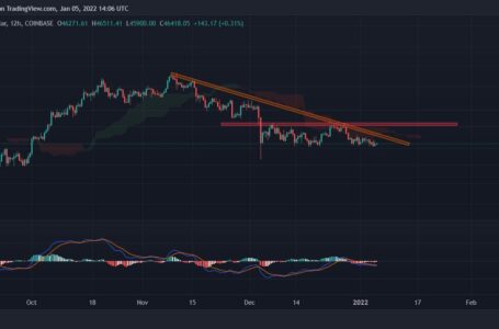 Bitcoin’s Sideways Action Continues, But Bearish Signs Pop (BTC Price Analysis)