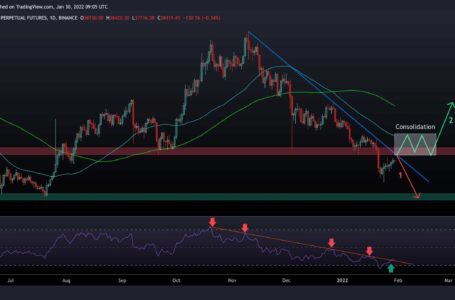2 Possible Scenarios for BTC Starting a New Week: Bitcoin Price Analysis