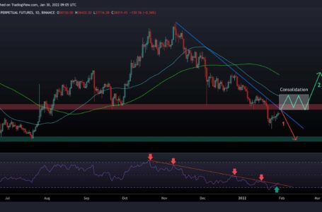 2 Possible Scenarios for BTC Starting a New Week: Bitcoin Price Analysis