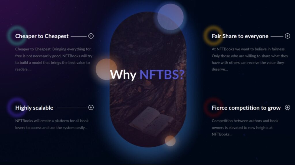 NFTBooks (NFTBS)