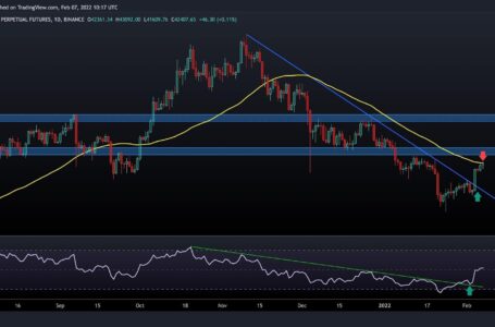 Bitcoin Sees 20% 4-Day Surge, This is The Level to Watch Next (BTC Price Analysis)
