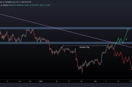 BTC Charted a Bearish Double-Top, Now Facing Critical Support (Bitcoin Price Analysis)