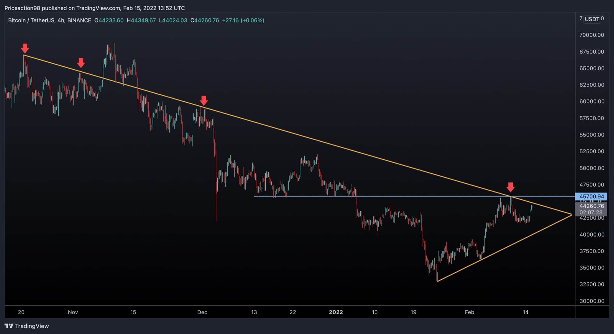BTC