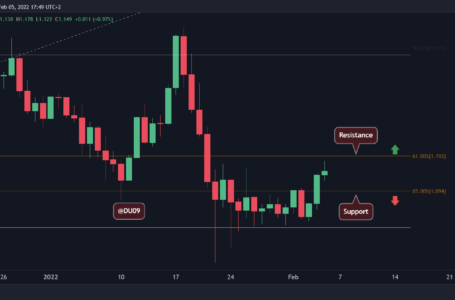 Cardano Price Analysis: Following the 5% Daily Surge, is ADA Ready to Test $1.2?