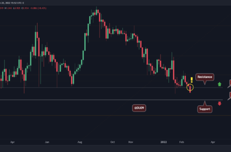 Cardano Price Below $1, Here is The Next Support Level to Watch (ADA Price Analysis)