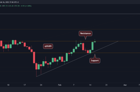 Avalanche Price Analysis: AVAX Explodes 25% in Two Days, Will the $100 Resistance Fall?