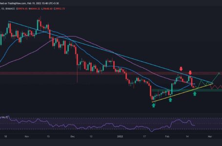 Bitcoin Fighting At Critical Support Ahead of the Weekly Close: BTC Price Analysis