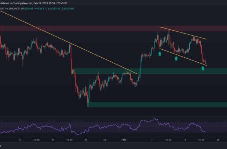 BTC Price Analysis: Bitcoin Dips Below $40k Amid Broader Market Uncertainty, What’s Next?