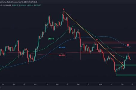 Bitcoin Price Analysis: BTC at a Critical Decision Point