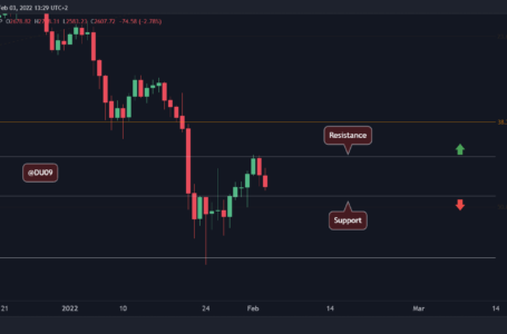 Ethereum Price Analysis: ETH Rejected at $2.8K, Here’s the Key Support