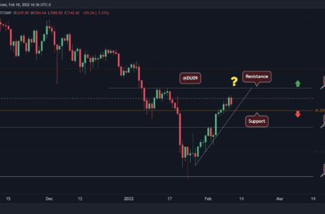 Ethereum Price Analysis: Following 17% Weekly Surge, ETH Eyes This Level Next