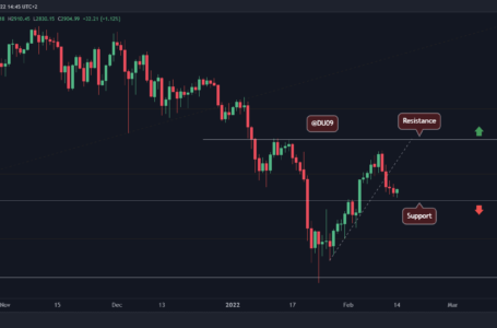 Ethereum Price Analysis: As ETH Lost $3K, Here’s the Next Critical Support