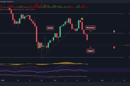 Ethereum Price Analysis: ETH Tumbles 18% in 4 Days, Will Key Support Level Hold?