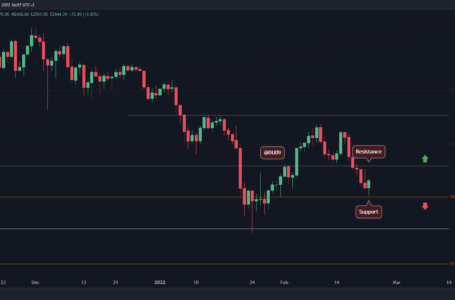 Ethereum Price Analysis: ETH Collapses to $2.5K, Where to Next?