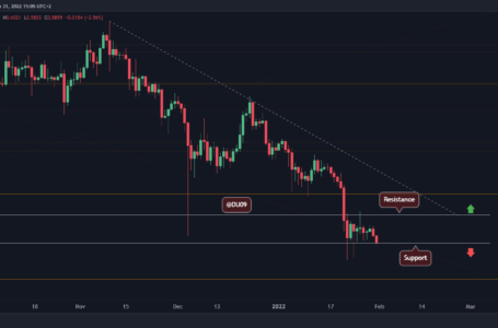 Ripple Price Analysis: XRP Facing Crucial Support Level As Bears in Control