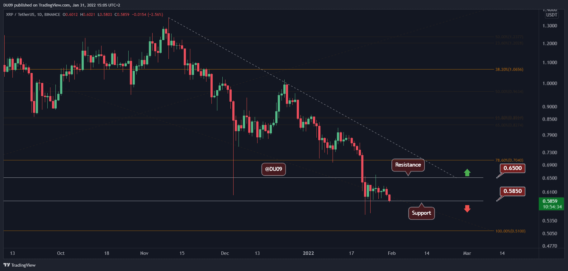 XRP