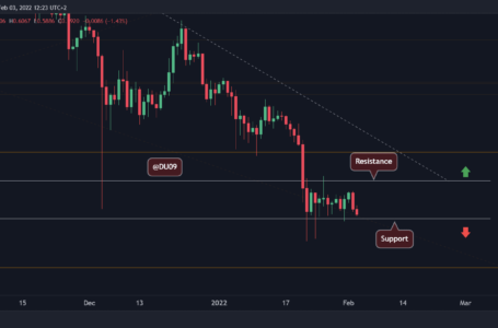 Ripple Price Analysis: XRP Failed to Break Resistance, Now Facing Critical Support Again