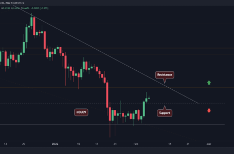 Ripple Price Analysis: XRP Rallies Above $0.65, But Massive Resistance Awaits