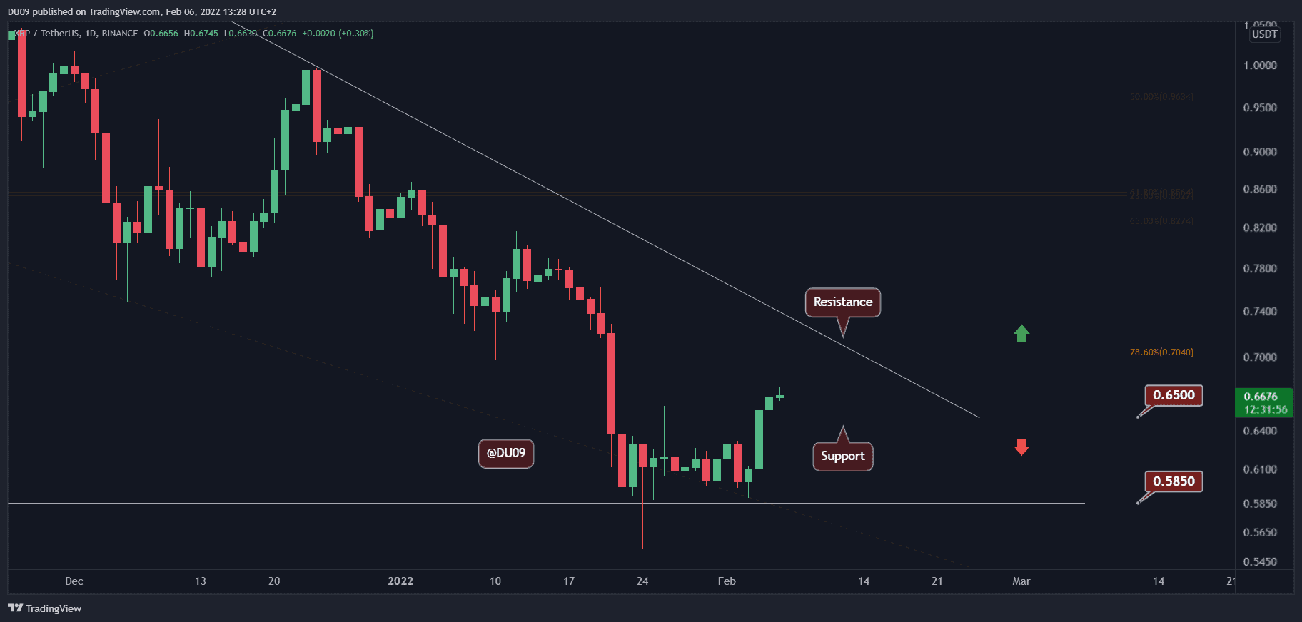 XRP