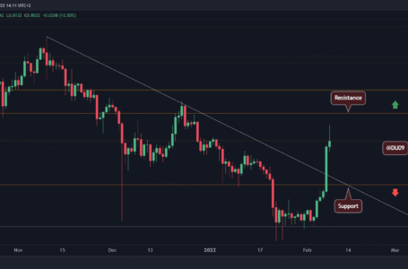 Ripple Price Analysis: Here’s the Next Target for Ripple After Breaking Above $0.7