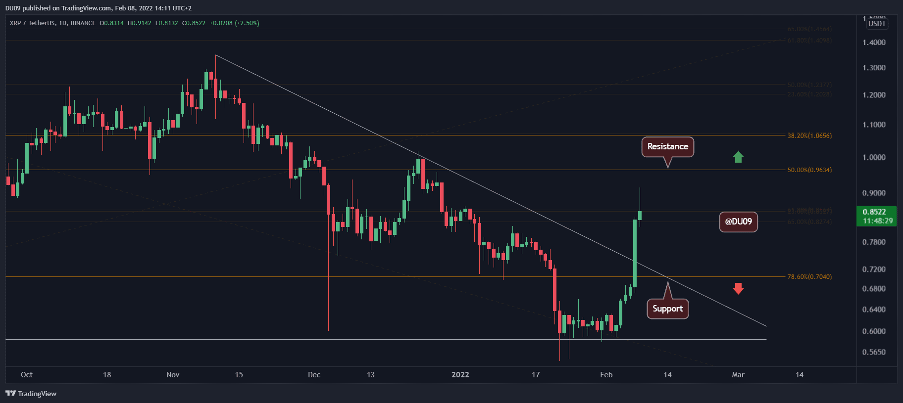 XRP