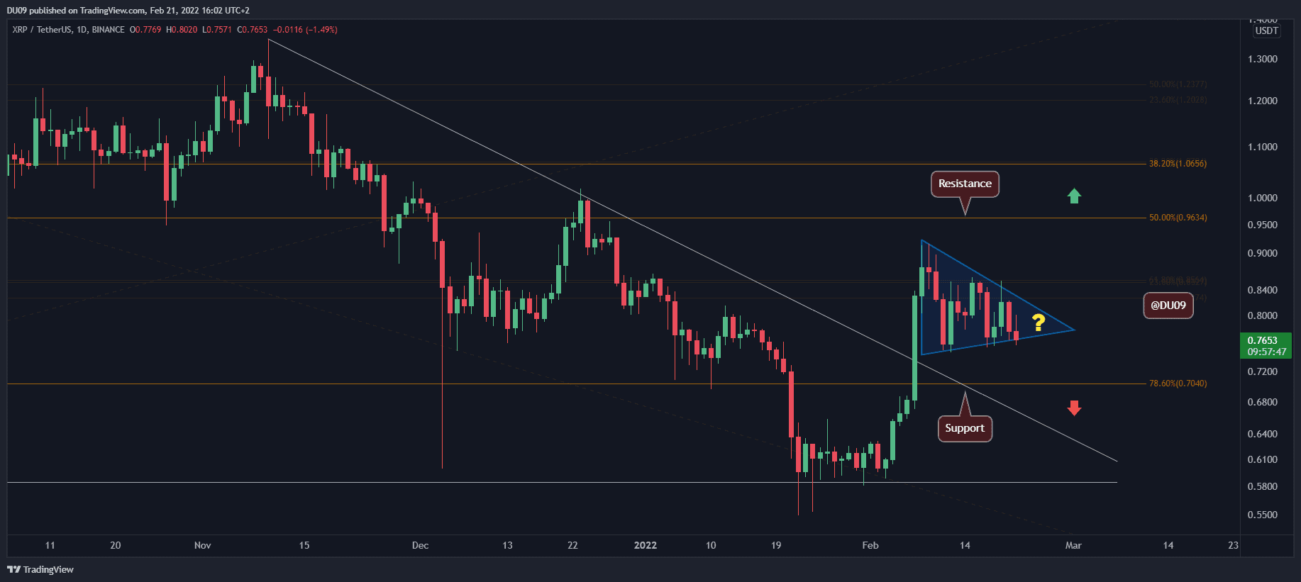 XRP