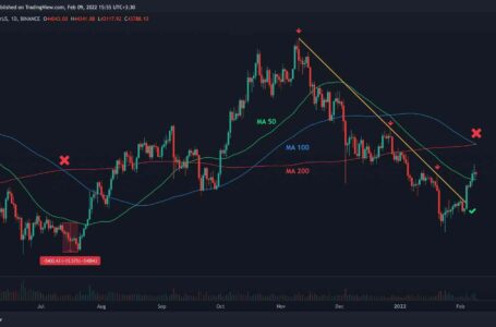 Last Time This Cross Happened, Bitcoin Plunged 15% Immediately (BTC Price Analysis)