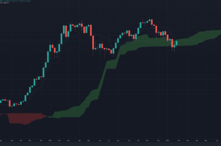 Bitcoin Price Analysis: Following BTC’s Surge Above $41K, What’s the Next Target?