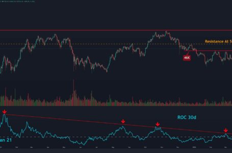 Bitcoin Price Analysis: BTC Finally Breaking Up, But Now Facing Crucial Resistance