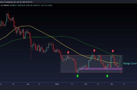 Here Are Two Possible Scenarios for BTC After a Red Weekend (Bitcoin Price Analysis)