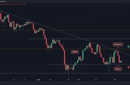 Ethereum Price Analysis: ETH Facing Critical Support Ahead of the New Week