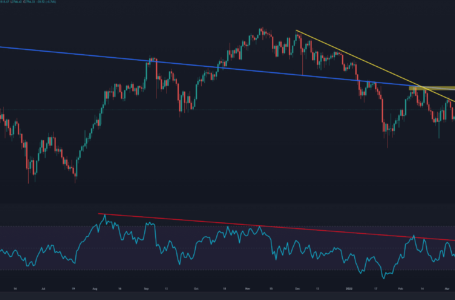 ETH Price Analysis: This is The Next Important Resistance for Ethereum