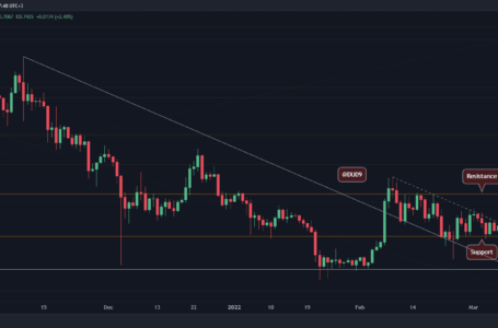 Ripple Price Analysis: $0.7 Support Holds, is XRP Relief Rally Underway?