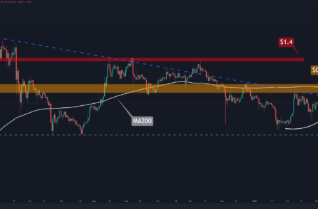 Ripple Price Analysis: Despite the Recent Breakout, XRP Holders Should Be Cautious