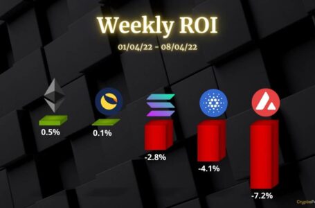 Crypto Price Analysis April-8: Ethereum, Cardano, Solana, Avalanche, and Luna