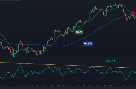 ETH Lost 9% Weekly, Is the Bullish Move Over? (Ethereum Price Analysis)