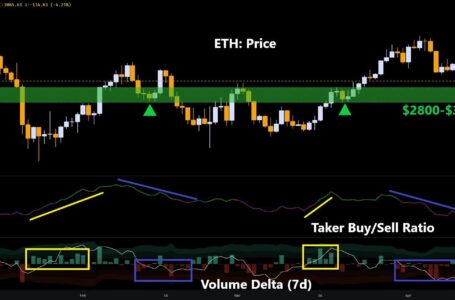 ETH is About to Lose $3000 – Where is The Next Critical Support? (Ethereum Price Analysis)