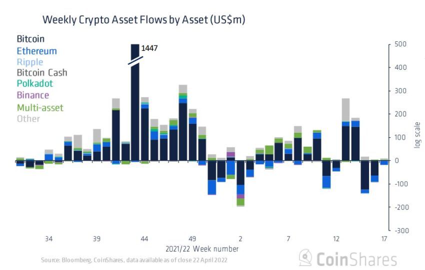 Crypto