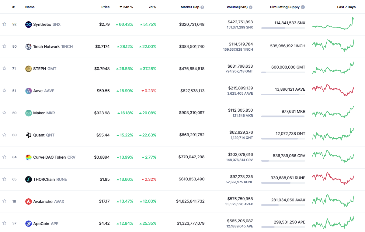 cryptocurrencies