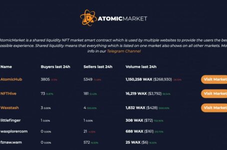 AtomicMarket Review: Everything You Need To Know