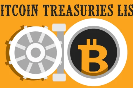 Close to 60,000 BTC Erased From Bitcoin Treasuries in 9 Months, 4 Entities Hold More Than 100K BTC