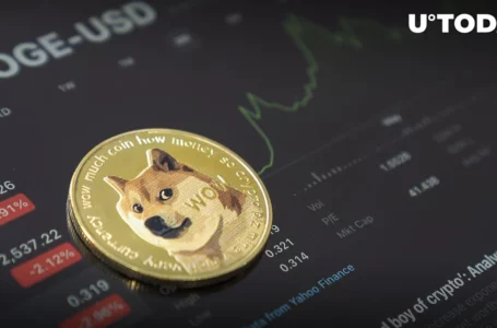 Dogecoin (DOGE) Breaks Out of Falling Wedge, Technically Well Positioned for Rise: Analyst